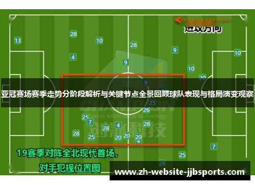 亚冠赛场赛季走势分阶段解析与关键节点全景回顾球队表现与格局演变观察