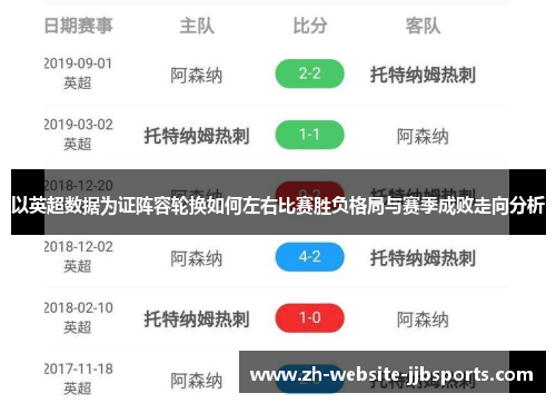 以英超数据为证阵容轮换如何左右比赛胜负格局与赛季成败走向分析 以英超数据为证阵容轮换如何左右比赛胜负格局与赛季成败走向分析